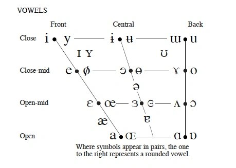 phiên âm quốc tế IPA
